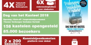 Jaarverslag 2018